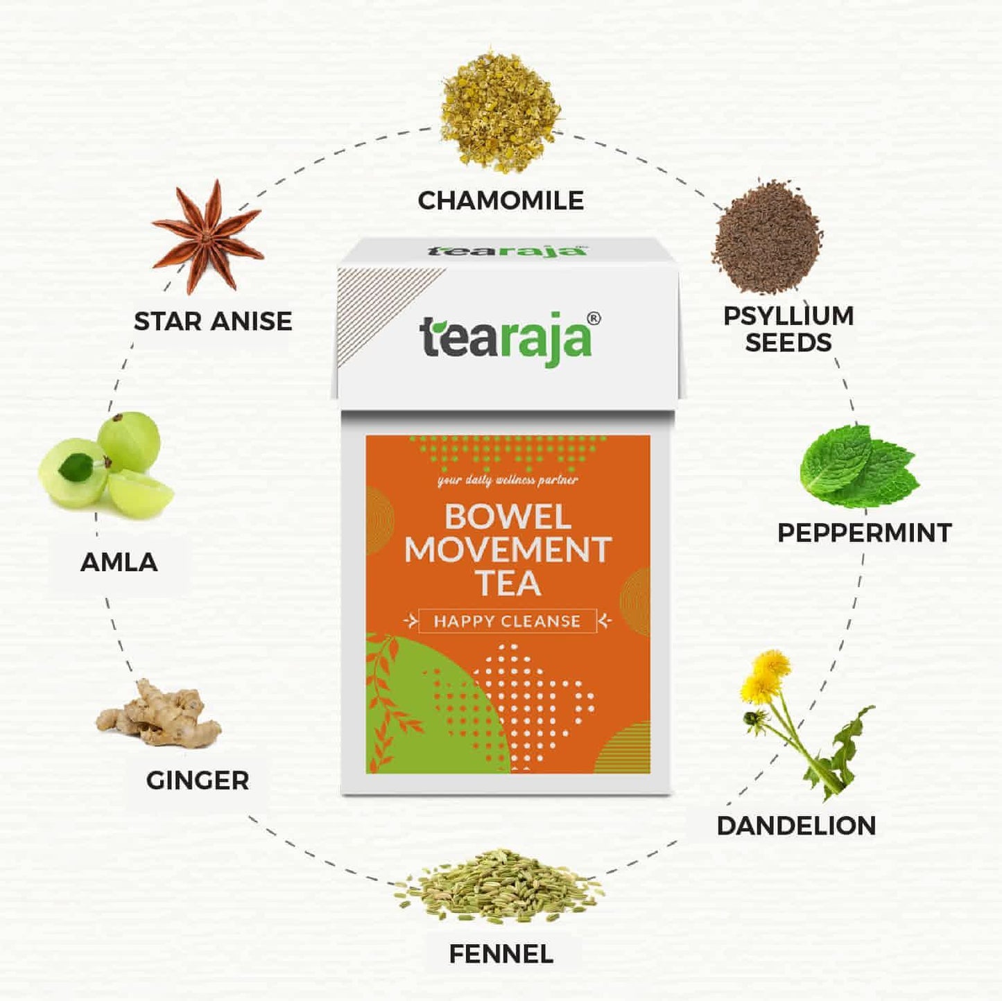 Tearaja_Bowel_Movement_Tea 03