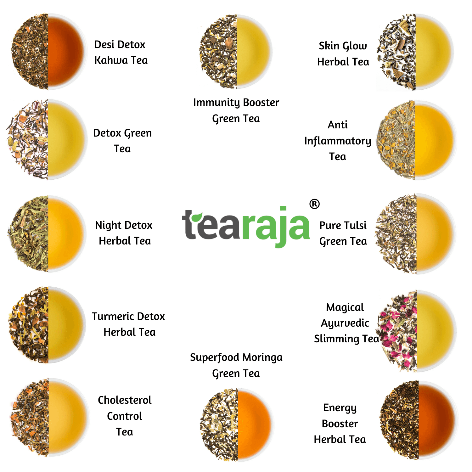 Immunity Booster Sampler Tea Kit - Tearaja