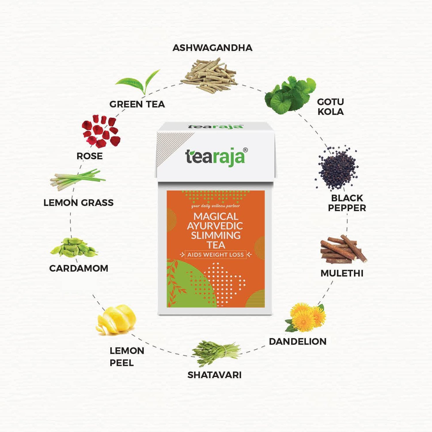 Tearaja_Magical_Ayurvedic_Slimming_Tea 03